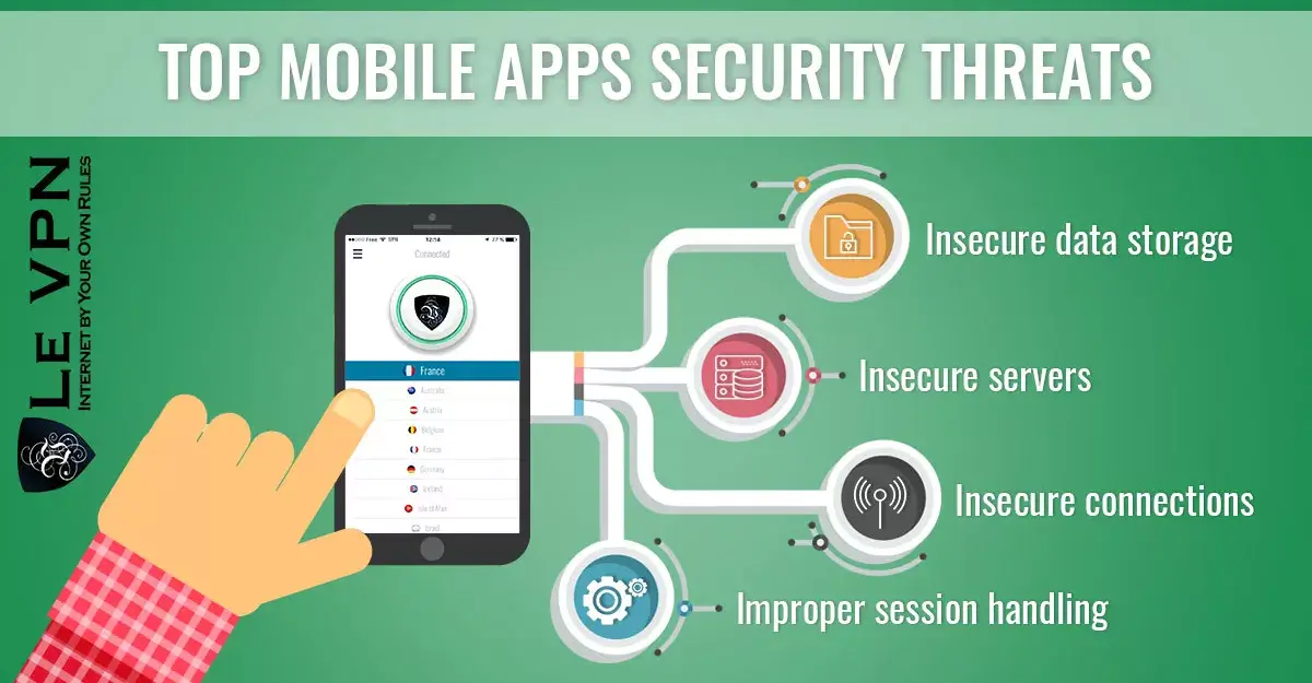 10 Tips To Ensure Security of Your Mobile Apps