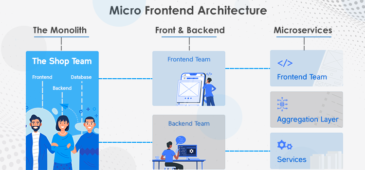 A Beginner’s Guide To The Micro Frontend Architecture